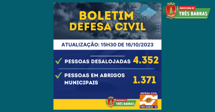 enchente-tres-barras-nao-registra-novos-desalojados-ha-dois-dias-1371-pessoas-continuam-em-abrigos-publicos-16-10-2023-183508